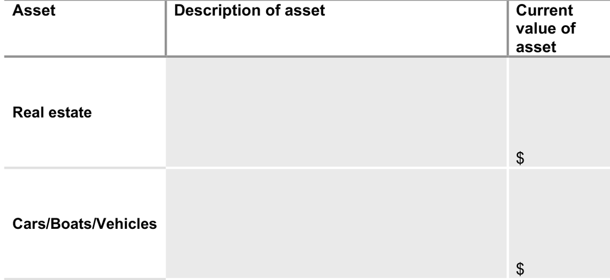 Excerpt from the official Provincial Court Form 4, Part 3: the assets table with Asset, Description of asset and Current value of asset columns, showing the real estate and cars, boats and vehicles rows.