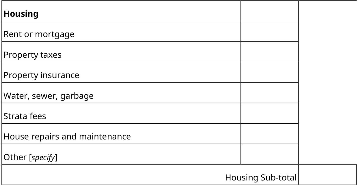 Excerpt from the official Form F8, Part 2: the Housing block of the monthly expenses table, with rows for rent or mortgage, property taxes, property insurance, water, sewer and garbage, strata fees, house repairs and maintenance, and other, ending in a Housing Sub-total row.