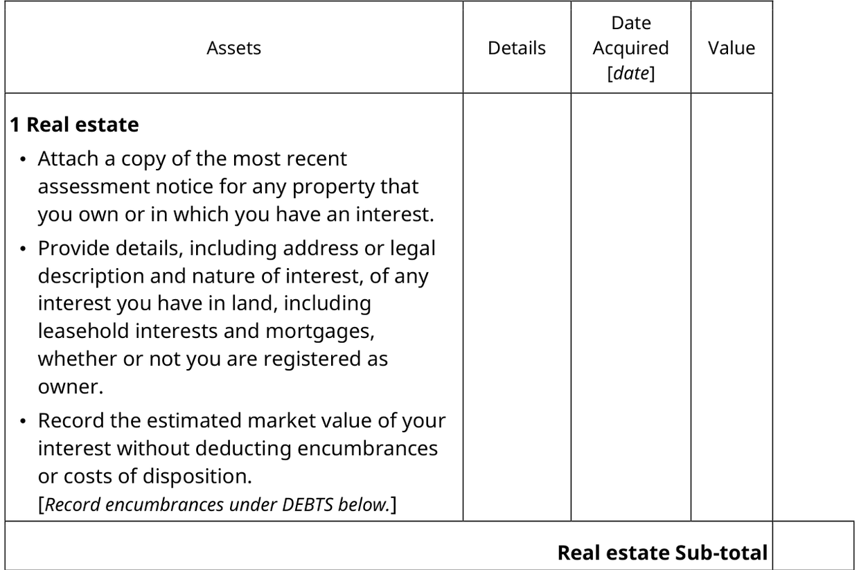 Excerpt from the official Form F8, Part 3: the assets table with Assets, Details, Date Acquired and Value columns. The Real estate row directs you to attach the most recent assessment notice, give the address or legal description and nature of your interest, and record the estimated market value of your interest without deducting encumbrances or costs of disposition, with encumbrances recorded under DEBTS. It ends in a Real estate Sub-total row.